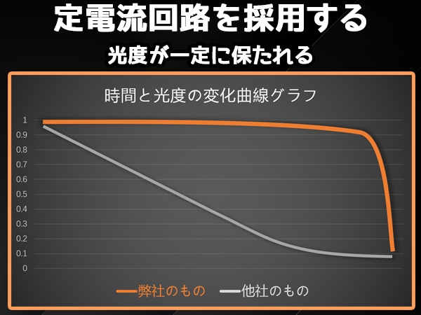 Amazon.co.jp: LEDヘッドライト 90度可動式ヘッド 42g軽量 USB-C