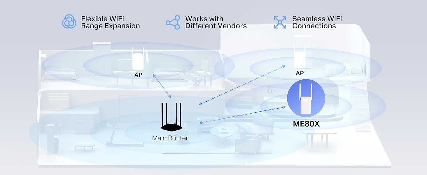 Mercusys AX3000 Wi-Fi 6 Range Extender - ME80X c2bed4fc c436 4c89 9943 2c7ba1053c91. CR0,0,2928,1200 PT0 SX1464 V1 - Mercusys AX3000 Wi-Fi 6 Range Extender - ME80X