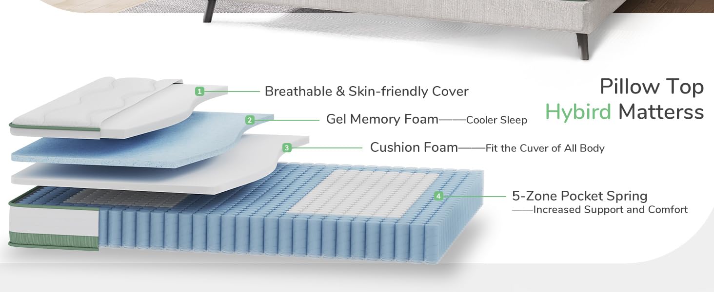 Novilla Hybrid Twin Mattress, 10 Inch 5Zone Mattress with