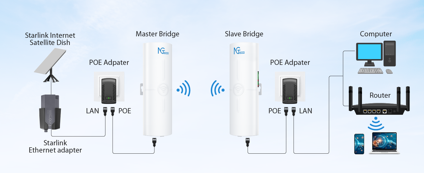 wifi bridge