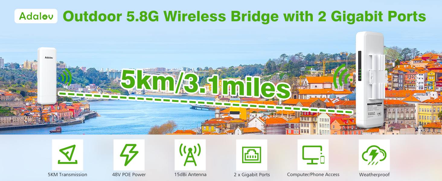 Gigabit Wireless Bridges with 2×1000Mbps Port