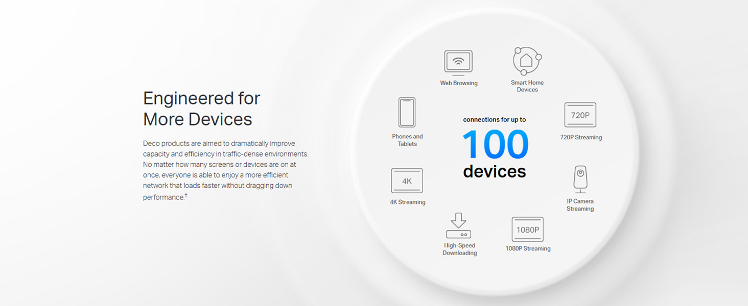 Deco M4 AC1200 Whole Home Mesh Wi-Fi System