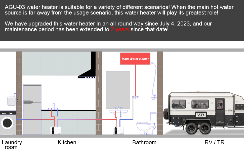 Small household water heater