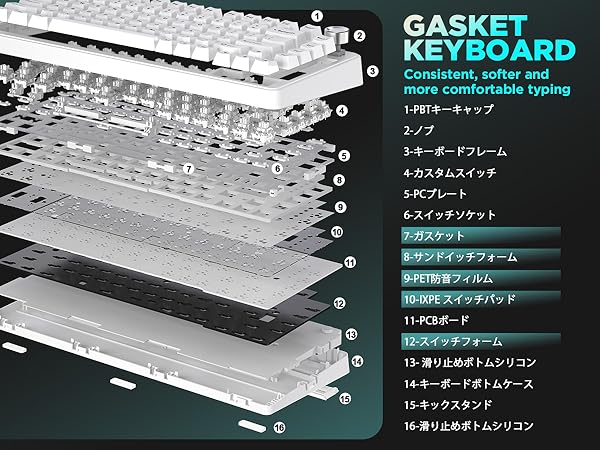 Amazon | YUNZII B75 75% 有線 メカニカルキーボード ホット