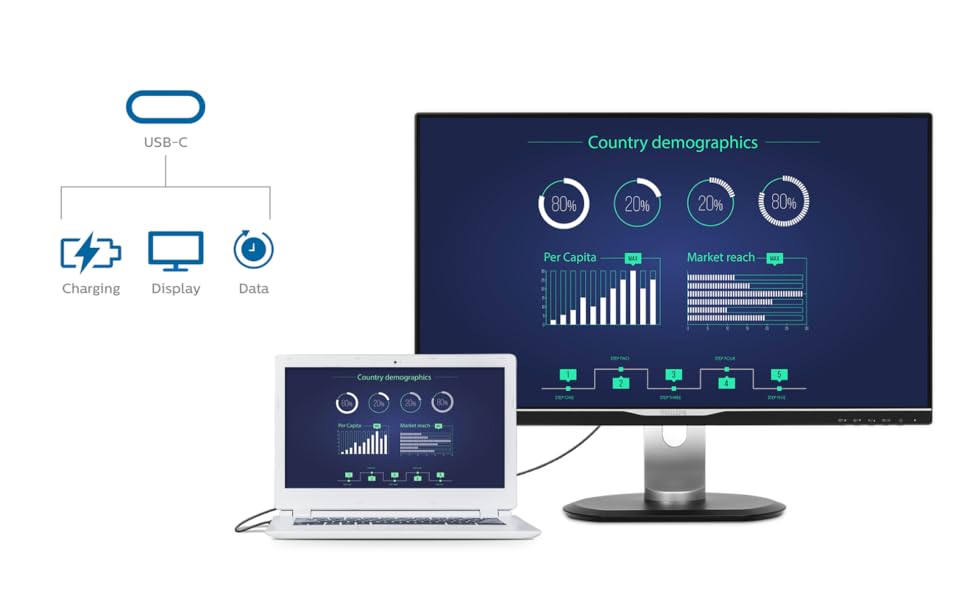 Monitor with USBC connection
