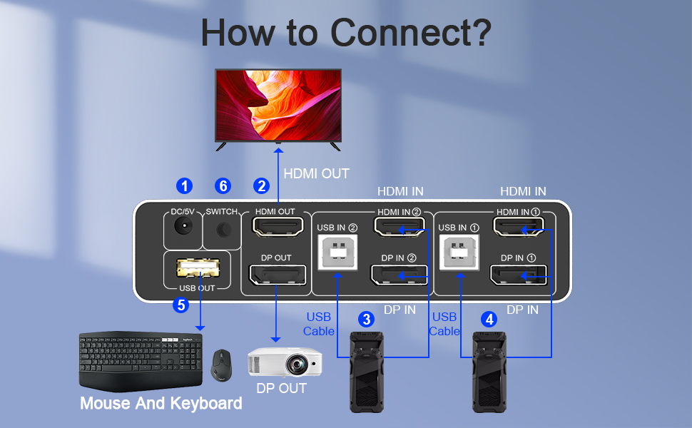 Dual Monitor KVM Switch HDMI + DisplayPort 4K60Hz 2 in 2