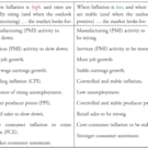 interpret the economic calendar