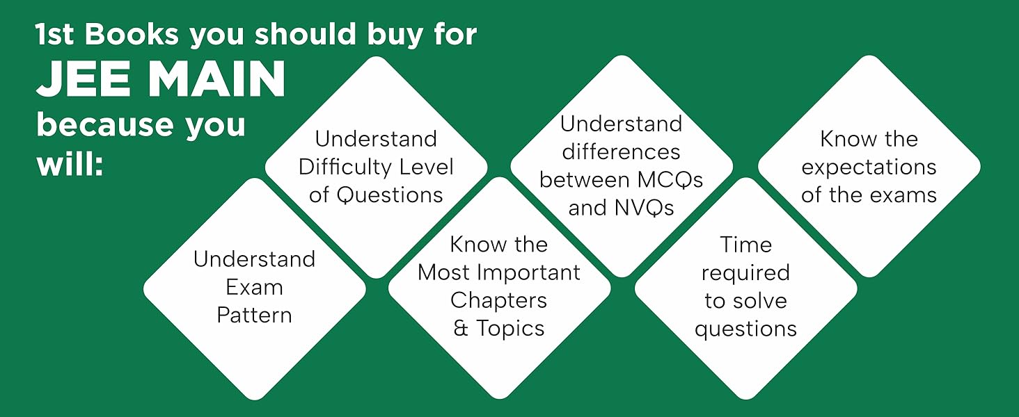 183 New Syllabus Chapter-wise 