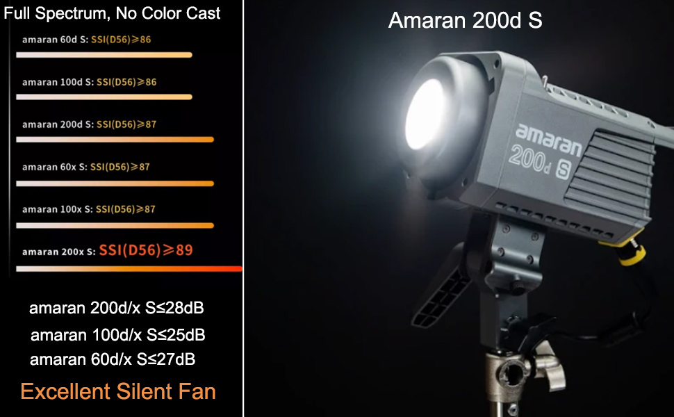 Amazon.com : Aputure Amaran 200d S with Light Dome SE