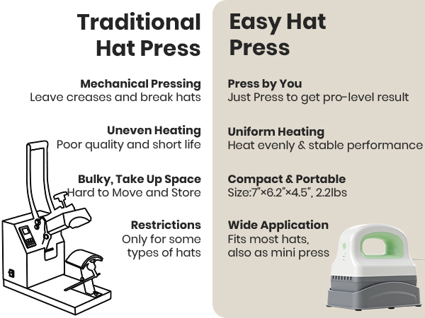 hat press cap heat subliamtion machine compact lightweight portable simple easy use user friendly