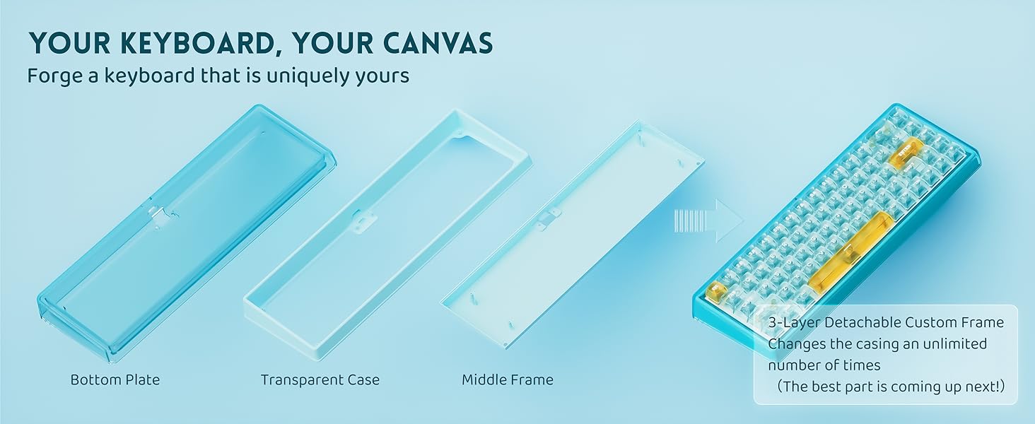 Your Keyboard, Your Canvas
