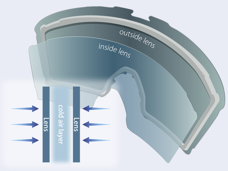 Amazon | [ZERO TECH BASE] スノーゴーグル 交換レンズ OAKLEY