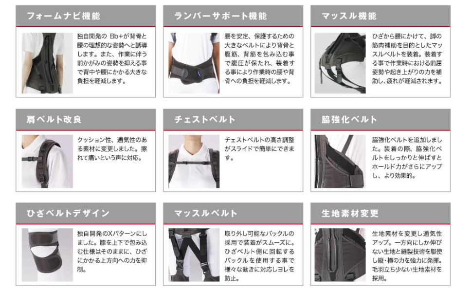 【新品・箱傷あり】サポートジャケット Bb PROⅡ 楽天市場】サポートジャケット Bb+PRO2 アシストスーツ ユー