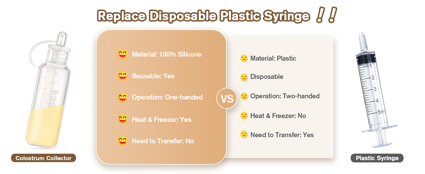 haakaa Colostrum Collector Set Colostrum Syringes for