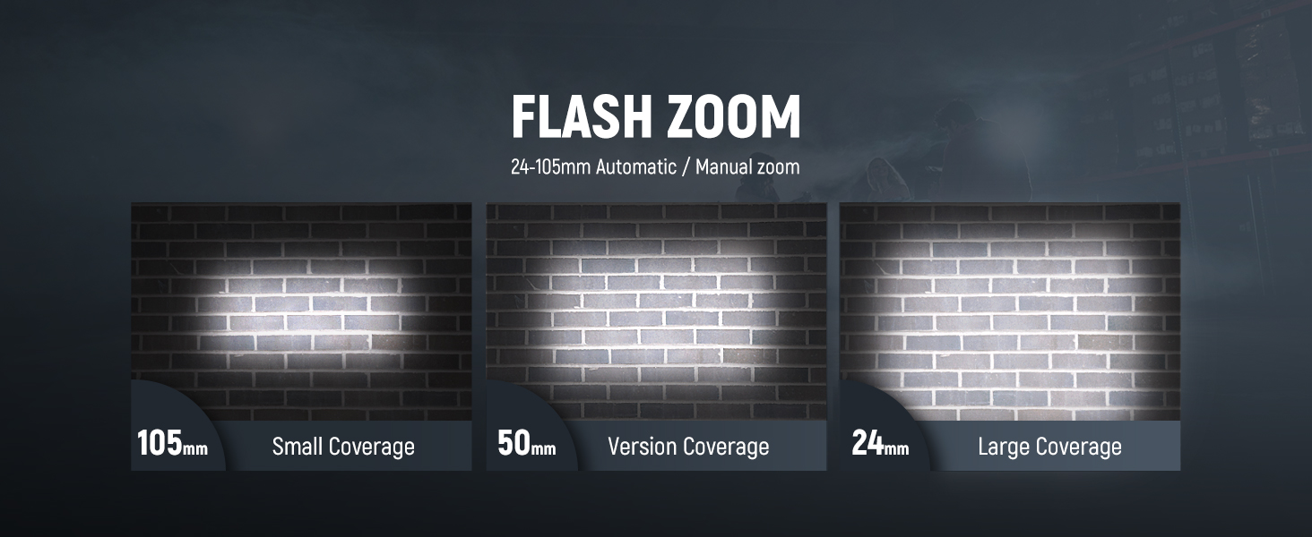 NEEWER NW420N Mini TTL Speedlite Flash, 2.4G Master Slave Mode GN36 HSS Speedlight, Compatible