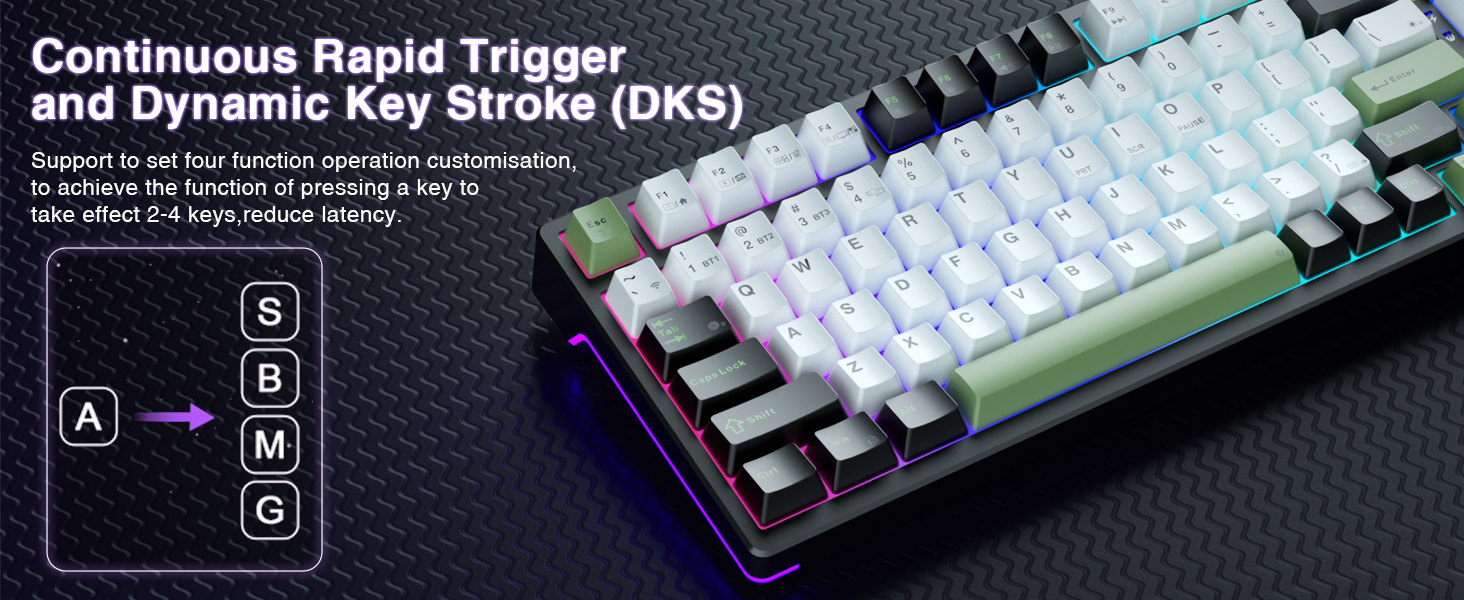 Dynamic Keystrokes