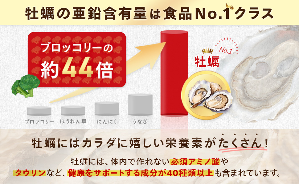 [Продукция под наблюдением врачей] Пищевая добавка Oyster Premium с цинком, высокая концентрация цинка (20 мг), изготовленная из местных устриц Хиросимы и Сетучи, без искусственных красителей, мягкие капсулы, 60 капсул, запас на 30 дней