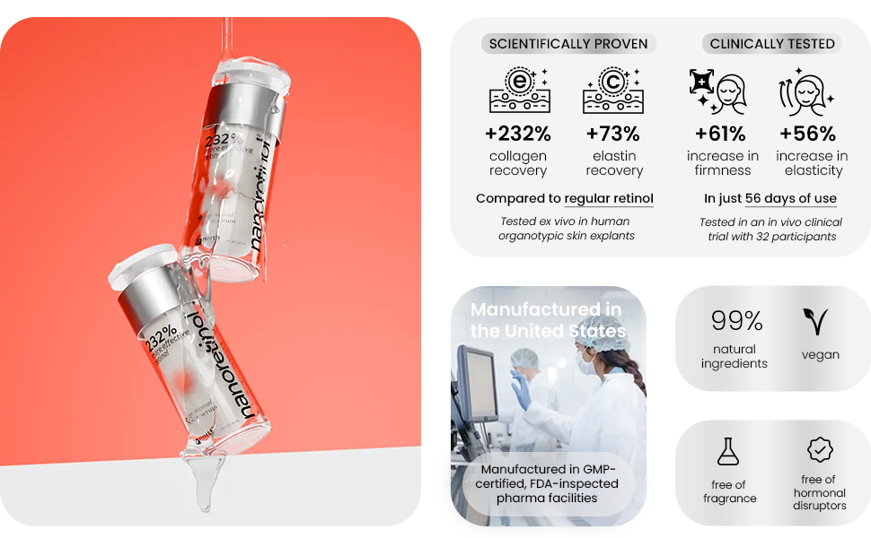Nanoretinol, the retinol serum