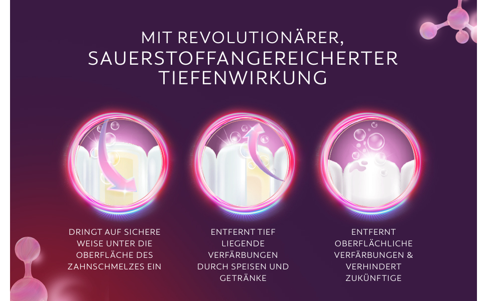 Colgate Whitening, Whitening Zahnpasta, Zahnpasta, Whitening Zahncreme, Zahnpasta weisse Zähne