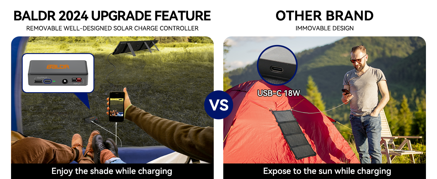 Portable solar panels