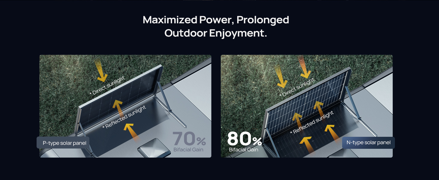 n-type solar panel