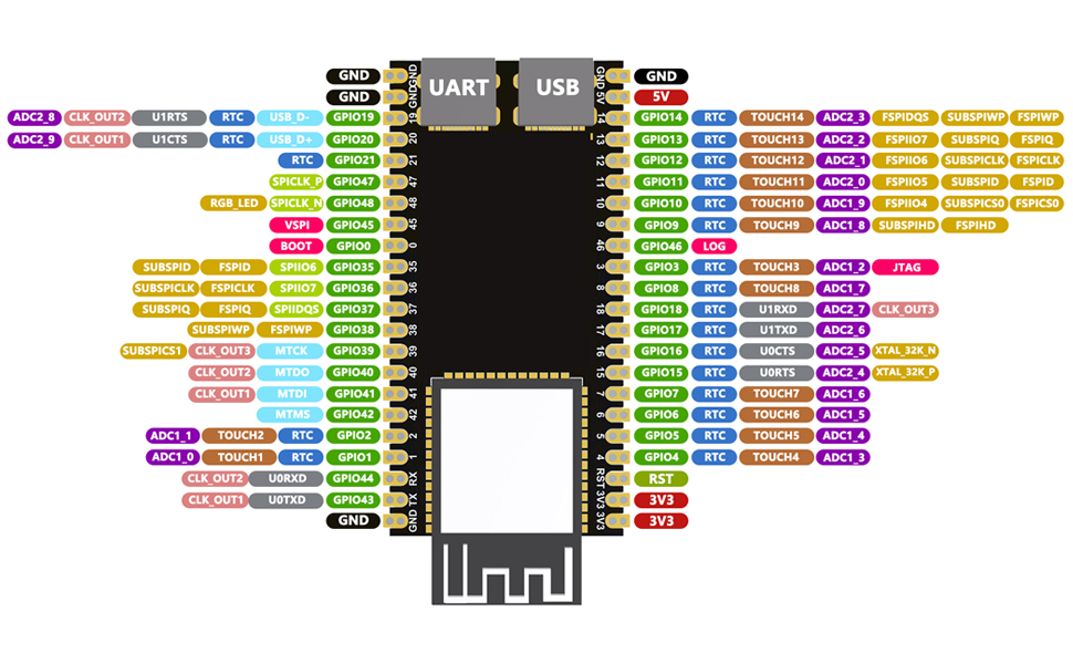 Diymore 1PCS para ESP32 S3 DevKitC 1 N16R8 para ESP32 S3 1 N16R8 Placa ...