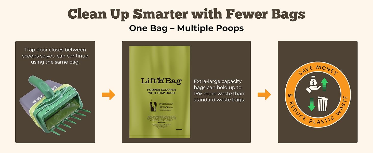 Lift N Bag Clean Up Smarter with Fewer Bags, Green/Grey