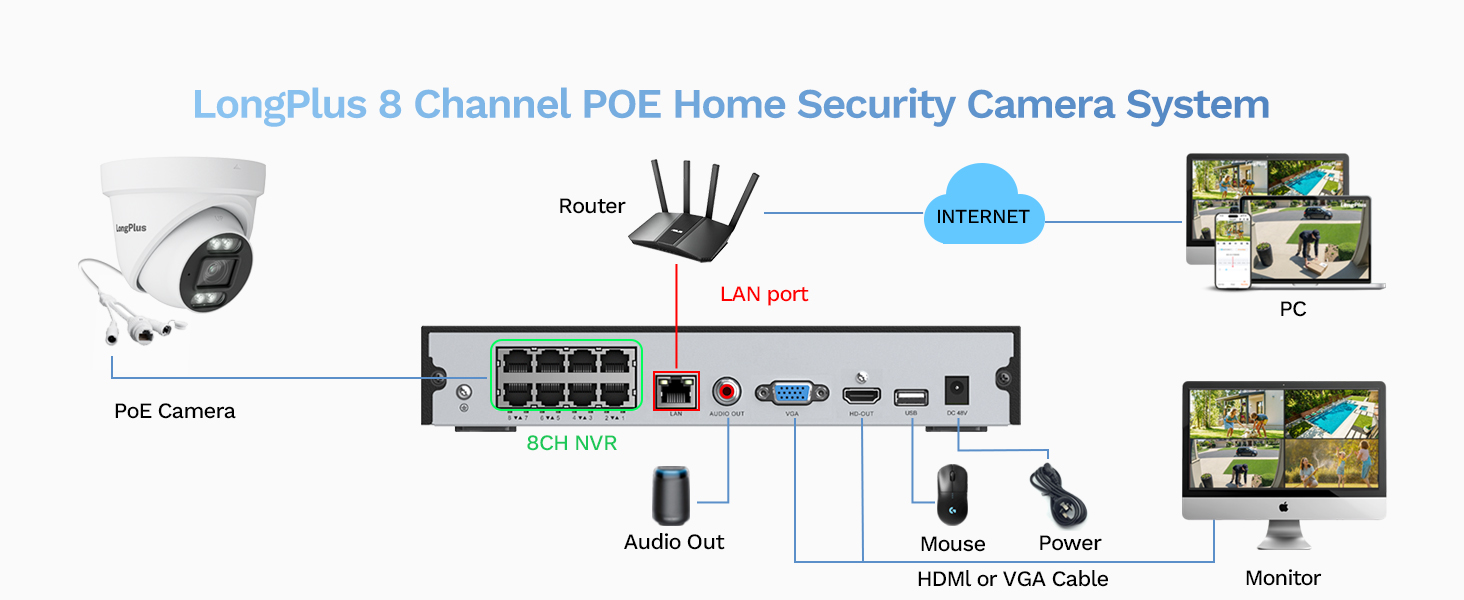 PoE Security Camera System