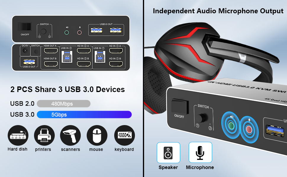 USB 3.0 KVM Switch Dual Monitor HDMI 2 Port, Supports EDID, 4K60Hz KVM
