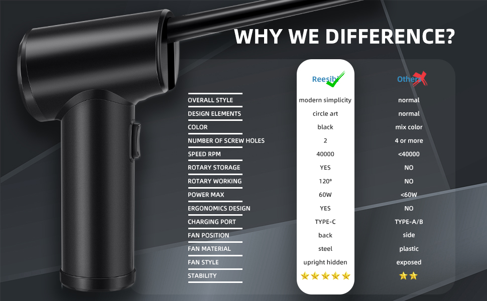 Reesibi 60W Electric Cordless Air Duster for Computer, Compressed Air