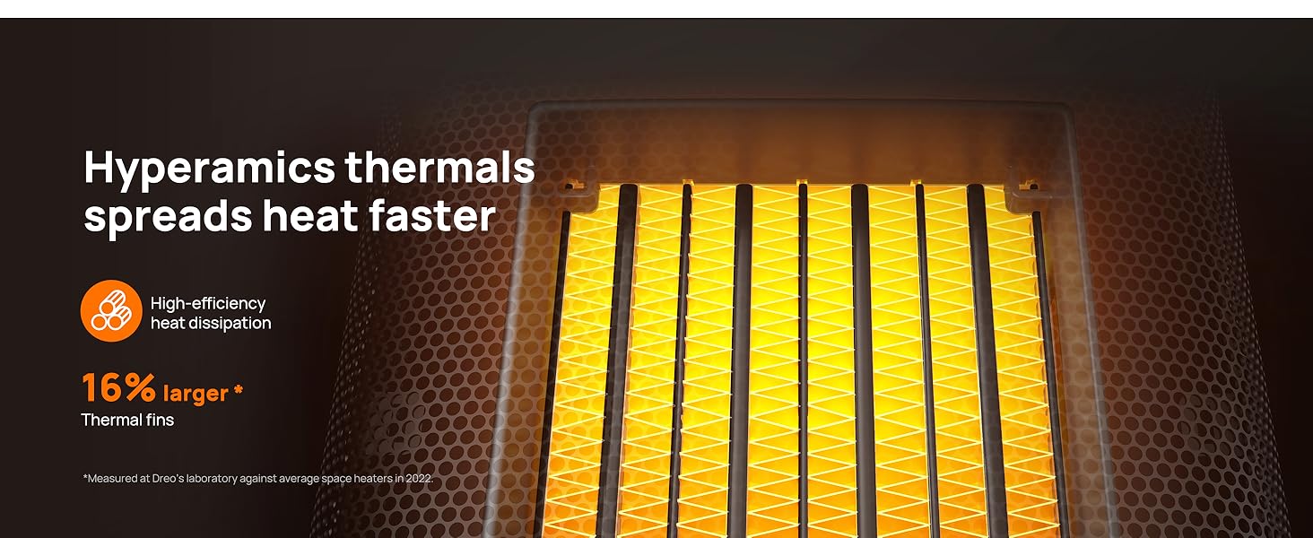 Close-up of yellow heating elements or strips against a dark background. Text states 'Hyperamics thermals spreads heat faster' with additional percentage.