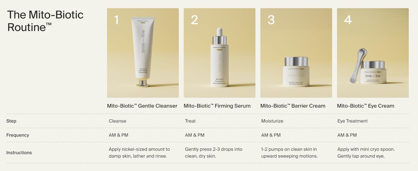 The Mito-Biotic Routine