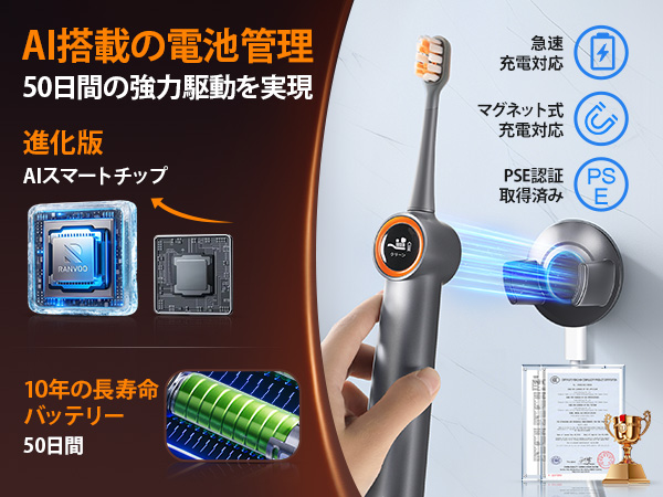 Amazon.co.jp: 【2025最強バブル洗浄 歯茎に優しいケア】RANVOO