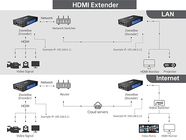 HDMI Extender