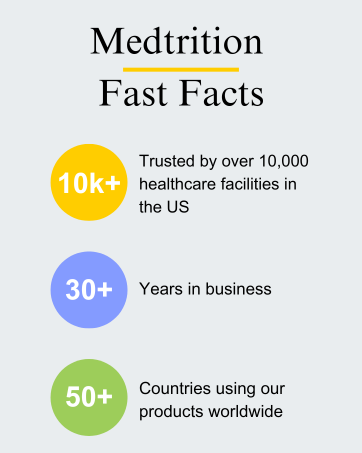Medtrition Fast Facts