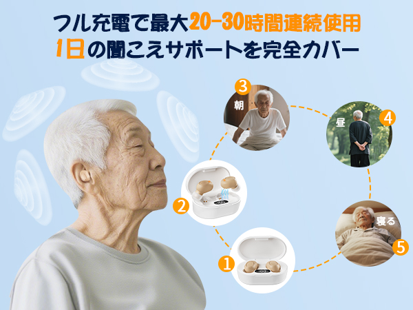 Amazon.co.jp: 集音器 高齢者 しゅうおんき【2025年最新進化