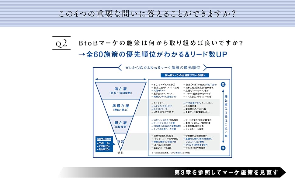 【送料無料】起業マーケティング12冊 送料無料】起業マーケティング12冊
