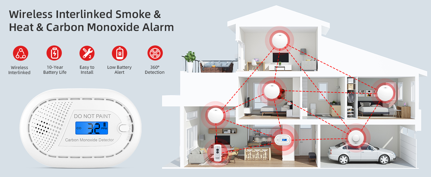 Why Do I Need A Carbon Monoxide Detector www.amazon.co.uk