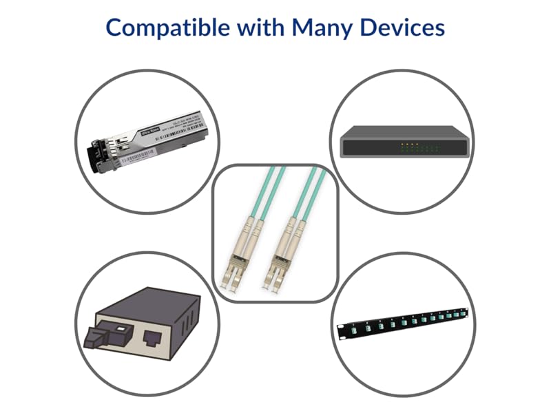 Amazon.com: 150 Meter 10Gb OM3 Multimode Duplex Fiber Optic