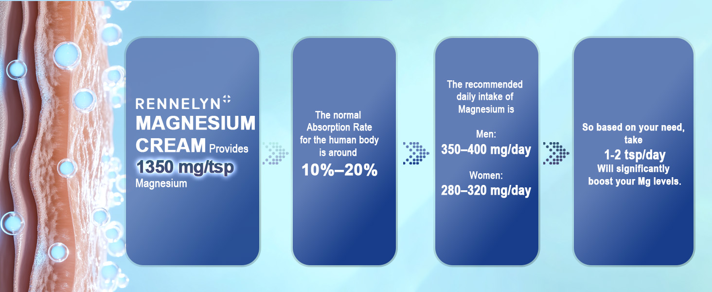 Magnesium Cream