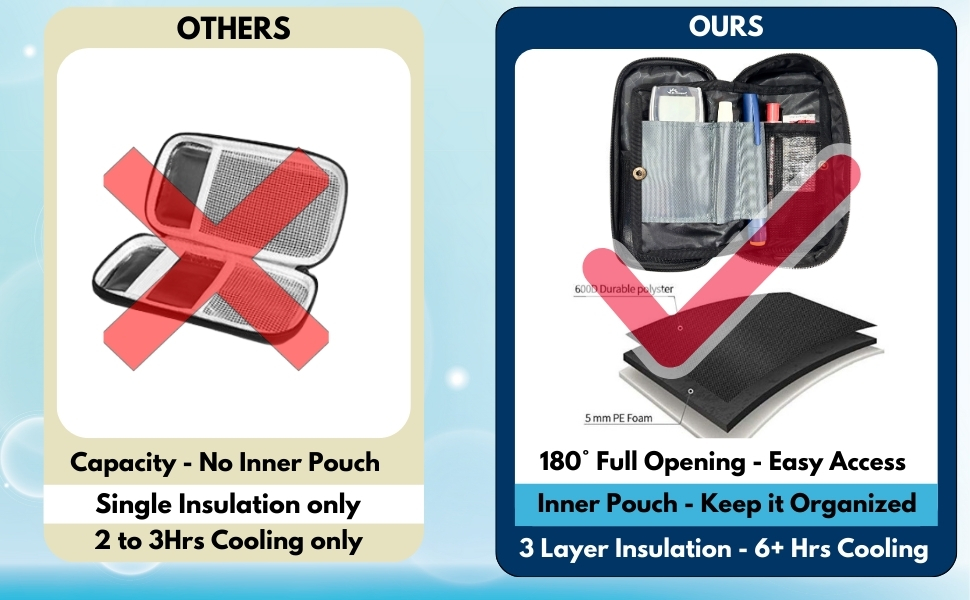 insulted insulin cooler bag