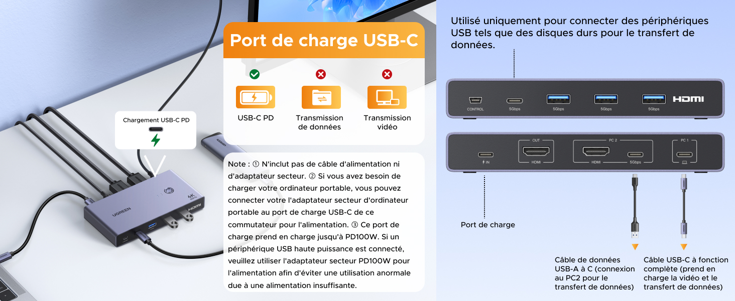 avec plusieurs ports, notamment HDMI, USB et capacités de chargement, présentée sous plusieurs angles avec des annotations en français et des schémas