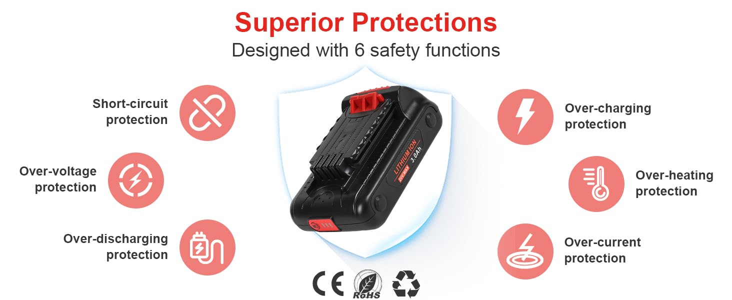 Superior Protections Designed with 6 safety functions