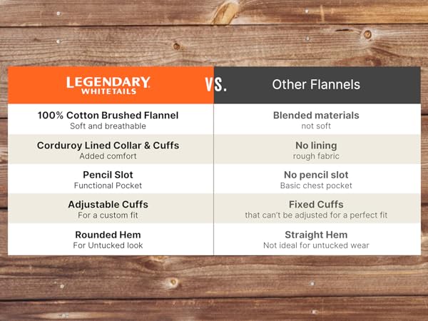 Men&#39;s Buck Camp Flannel Shirt