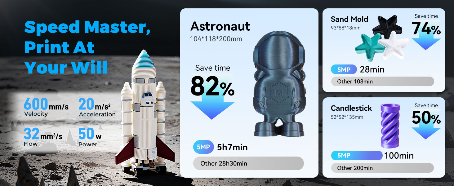 Speed Master, Print At Your Will