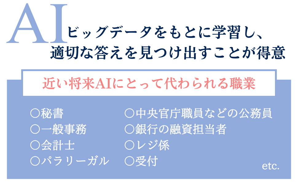 本当に頭のいい子を育てる世界標準の勉強法 9784569842813 AI時代に求められる人間の力と最新学習法