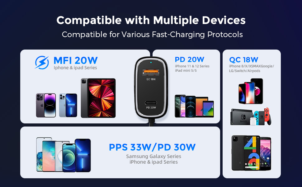 Compatible with Multiple Devices