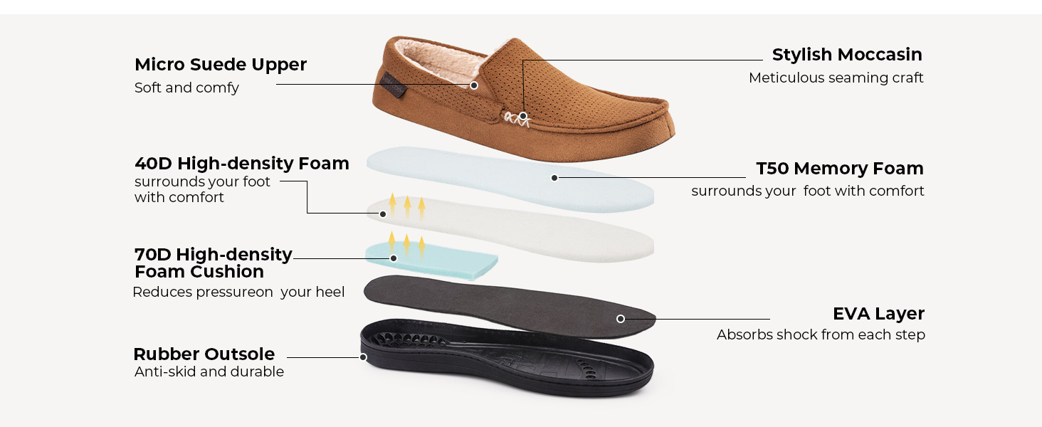 VeraCosy Men's Comfy Suede Memory Foam Moccasin Slippers Warm Sherpa Lining House Shoes with Anti-Skid Rubber Sole 15 1