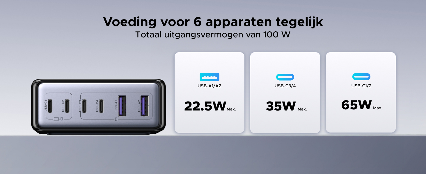 De tekst luidt 'Voeding voor 6 apparaten 'met de vermogensspecificaties' 22,5 W- ',' 35 W- ', '65W-'. Interface-display voor USB-oplaadapparaat.