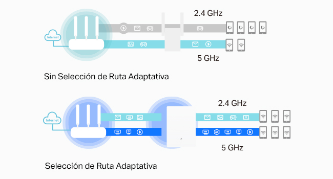 Archer Air E5 - Repetidor de Cobertura Air Wi-Fi 6 AX3000 Ultrafino 8 mm